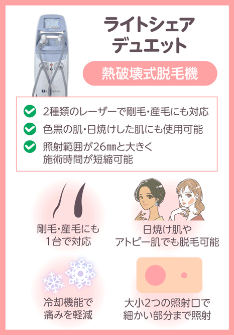 ライトシェアデュエットの効果とスペックを表す画像