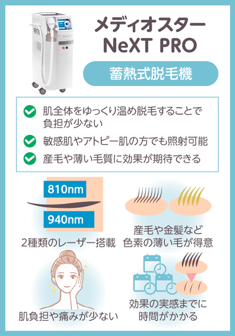 メディオスターネクストプロの効果とスペックを表す画像