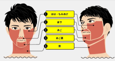 メンズリゼのヒゲ脱毛（全部位）の施術範囲を表す画像