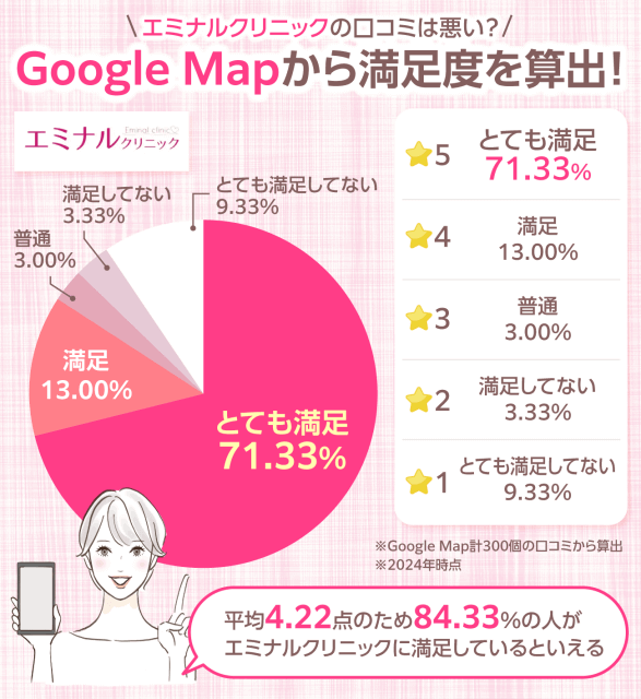 エミナルクリニックの口コミは悪い？効果ないや料金についての評判を経験者に調査