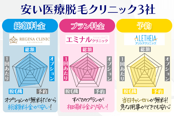 医療脱毛が安いクリニックと後悔しない選び方を解説