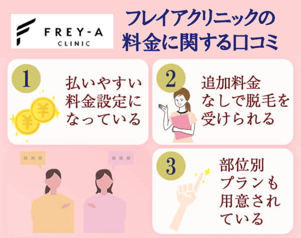 フレイアクリニックの料金に関する口コミまとめ