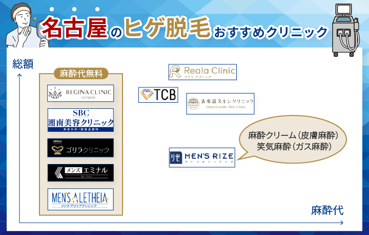 名古屋のヒゲ脱毛おすすめクリニックのカオスマップ