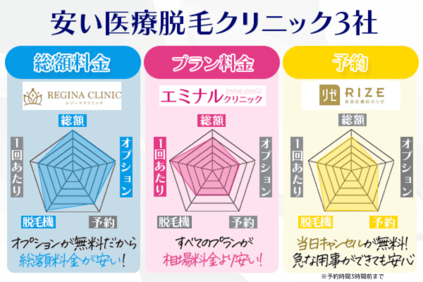 医療脱毛が安いクリニックと後悔しない選び方を解説