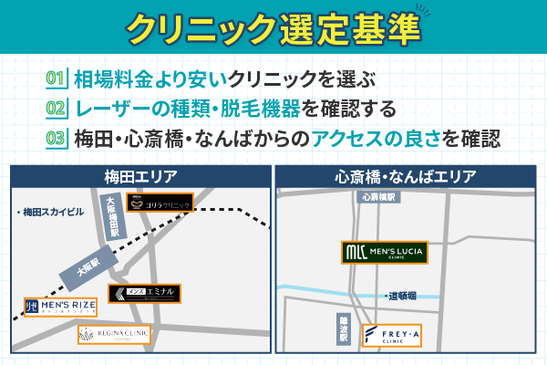大阪のヒゲ脱毛の選定基準とマップ