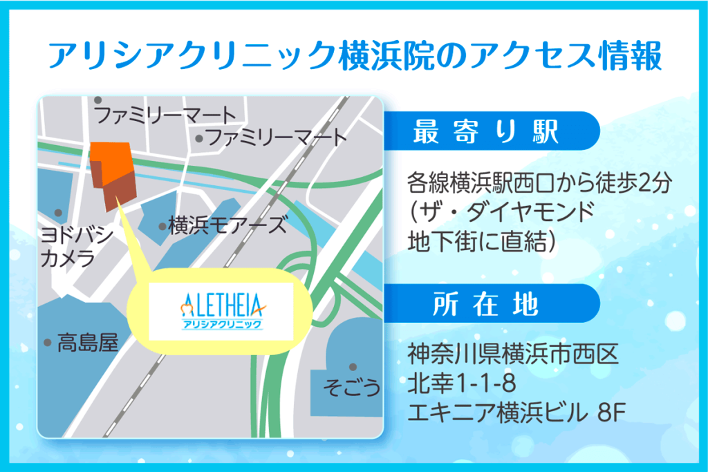 アリシアクリニック横浜院へのアクセスマップ