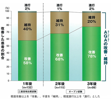 効能効果