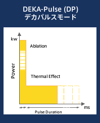 部位・肌質によって選べるパルス照射