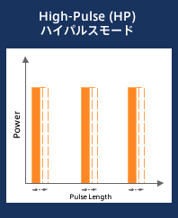 部位・肌質によって選べるパルス照射