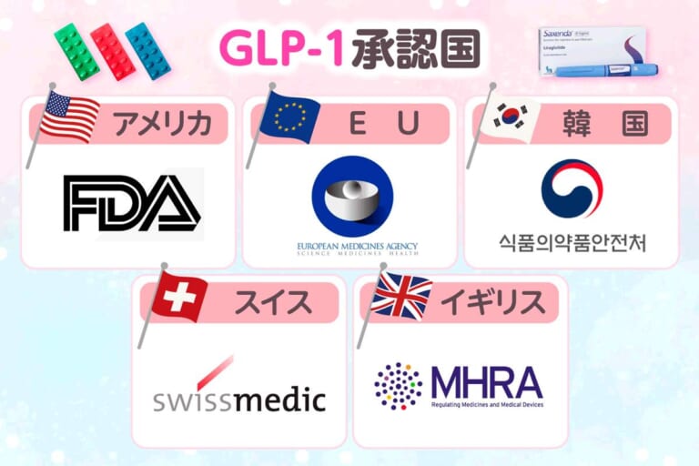 GLP-1の承認国について