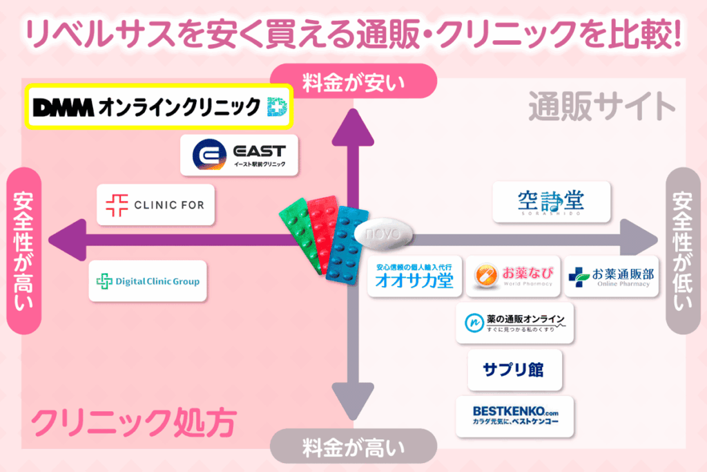リベルサスのおすすめクリニック比較