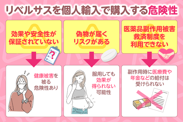 個人輸入の危険性