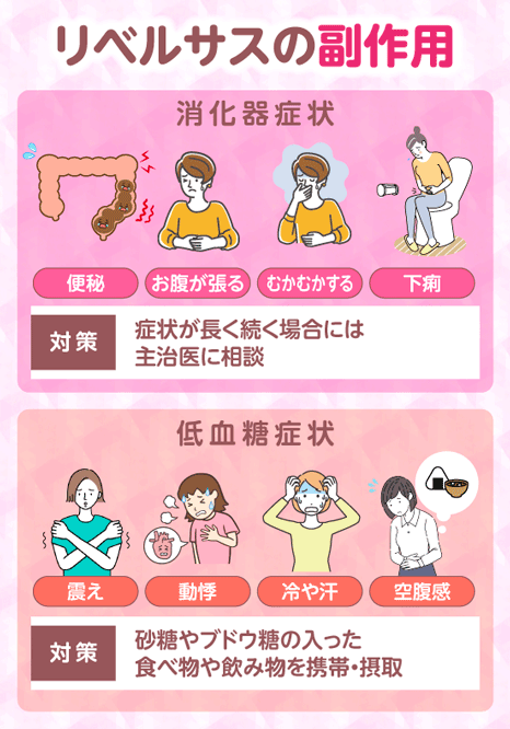 副作用に関して