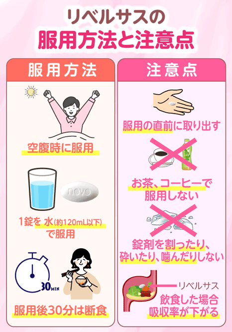 服用方法と注意点について