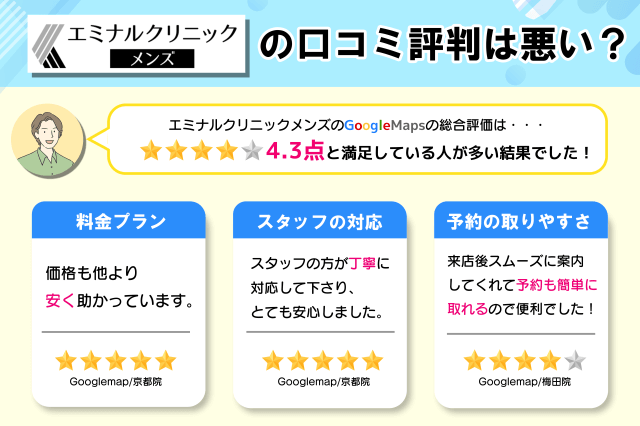 エミナルクリニックメンズの口コミ評判調査結果をまとめた画像