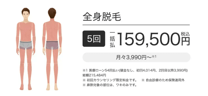 エミナルクリニックメンズの全身脱毛プラン