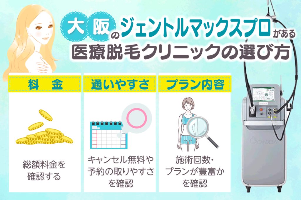 大阪ジェントルマックプロ医療脱毛クリニックのチェックポイント 料金・通いやすさ・プラン内容