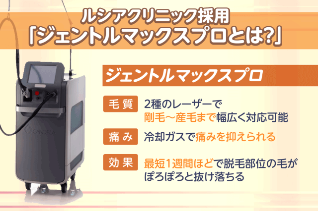 ルシアクリニックのジェントルマックスプロ