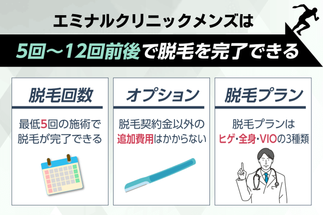 エミナルクリニックメンズには5回~12回前後で脱毛を完了できる