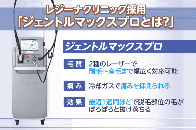 レジーナクリニックのジェントルマックスプロの特徴